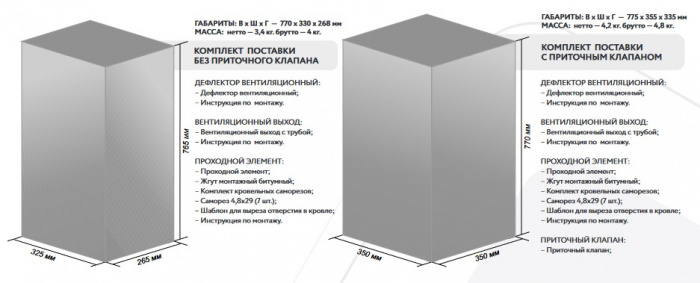 Готовый комплект Gervent, изолированный, кровли PROF-20, 125/160 мм, зеленый