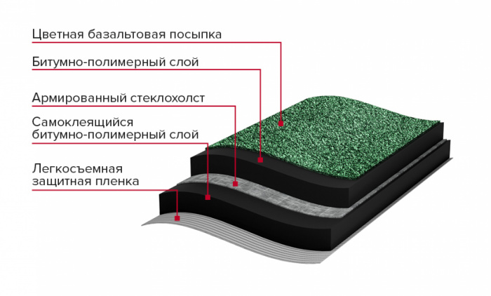МИНИ Рулонная черепица, зеленая