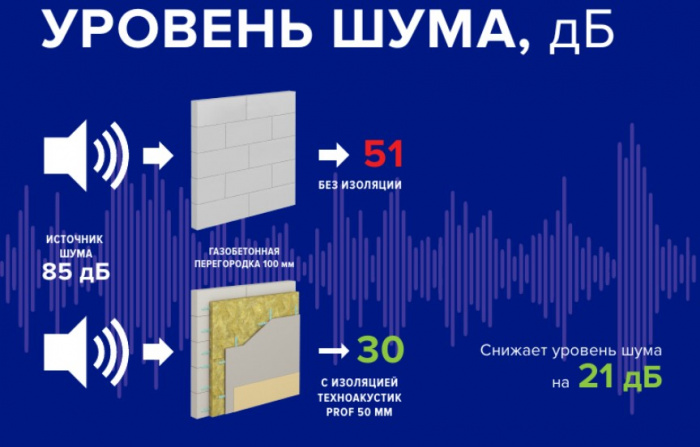 Звукоизоляционный куб по каменной вате ТЕХНОАКУСТИК PROF
