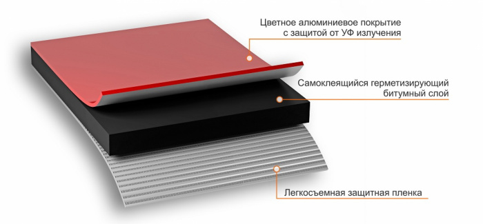 NICOBAND красный 10м х 7,5см ГП