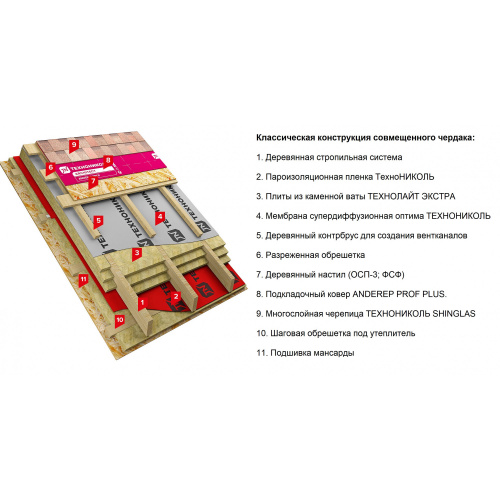 ТЕХНОНИКОЛЬ SHINGLAS многослойная черепица, Атлантика, Тенерифе & 3B4X21-3451RUS