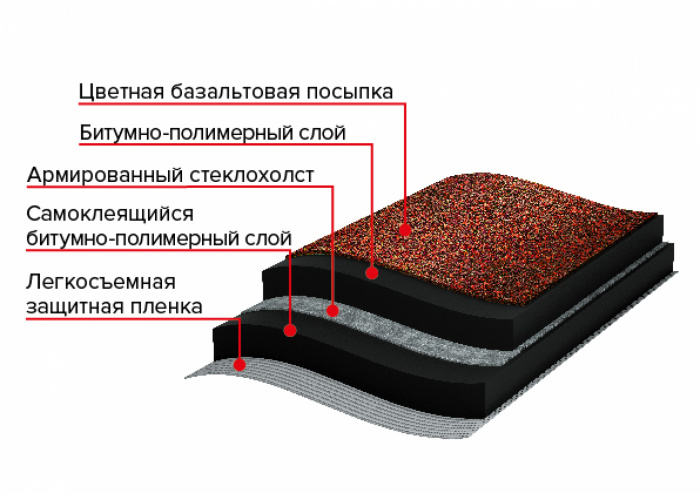 МИНИ Рулонная черепица, красная