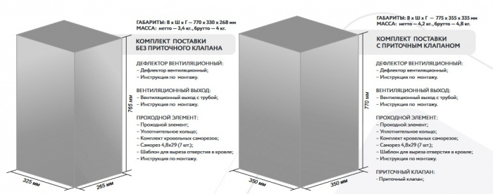 Готовый комплект Gervent, изолированный, кровли фальцевые и гибкие черепицы, 125/160 мм, серебристый
