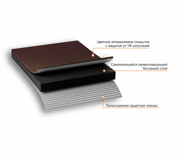 NICOBAND коричневый 3м х 5см ГП