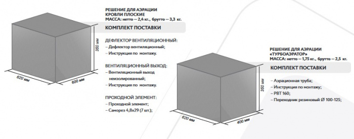 Аэратор кровли плоские Gervent, 160 мм, черный