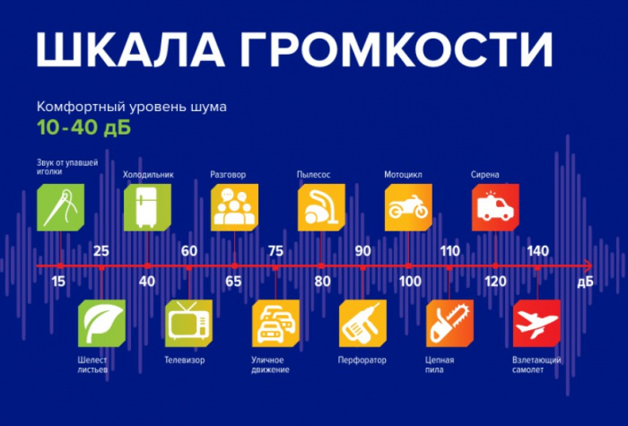 Звукоизоляционный куб по каменной вате ТЕХНОАКУСТИК PROF