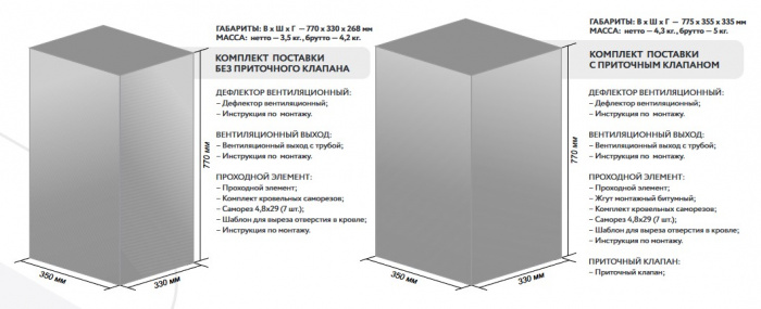 Готовый комплект Gervent, изолированный, кровли PROF-21, 125/160 мм, синий