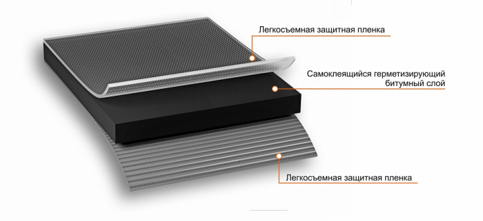 NICOBAND DUO двухсторонний 3м х 10см ГП