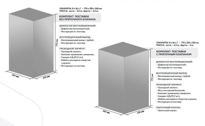 Готовый комплект Gervent, изолированный, кровли UNIVERSAL, 125/160 мм, серый графит